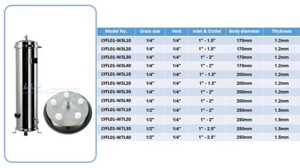 Lvyuan Professional SS Cartridge Filter Housing Suppliers