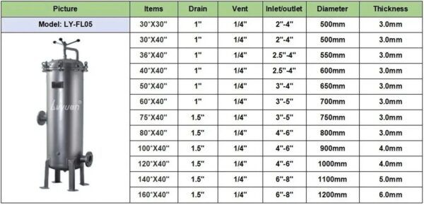 Stainless Steel Cartridge Filter Housing